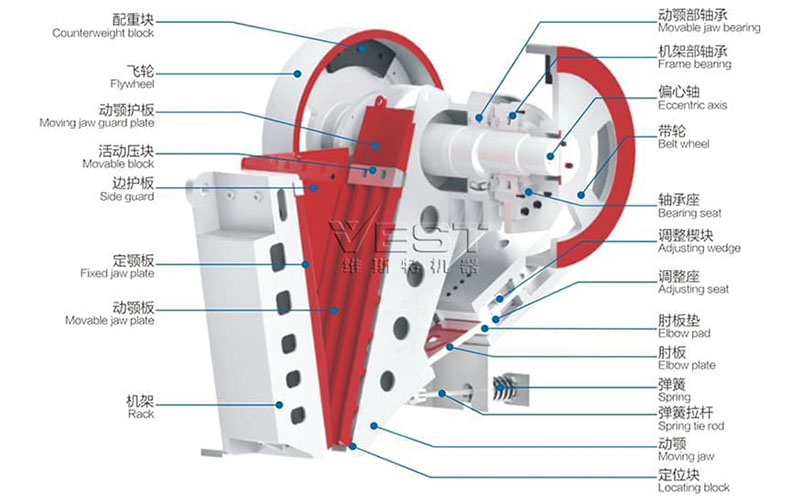 C Series Jaw Crusher Parts.jpg